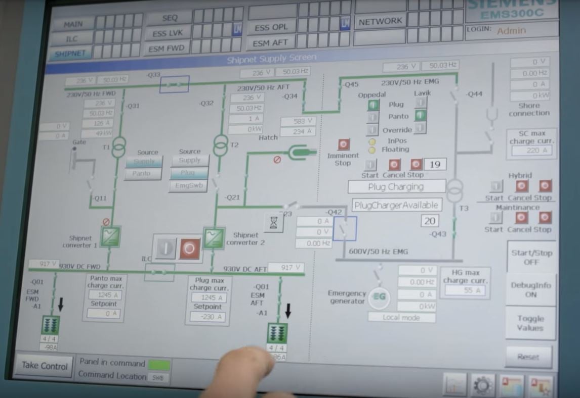 Norled Overall Control System