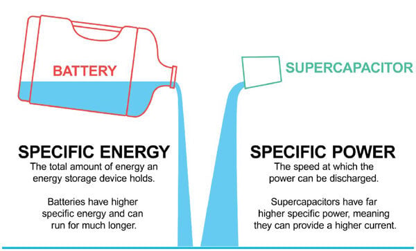 Skeleton- -Supercapacitors-vs-batteries
