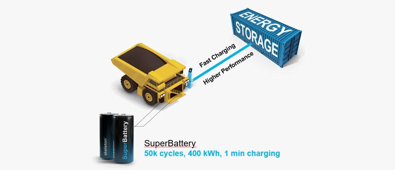 Skeleton-white-paper-mining-fast-charging
