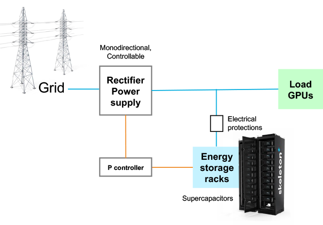 datacenter-grid