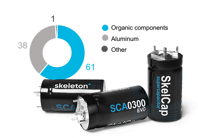 safety components